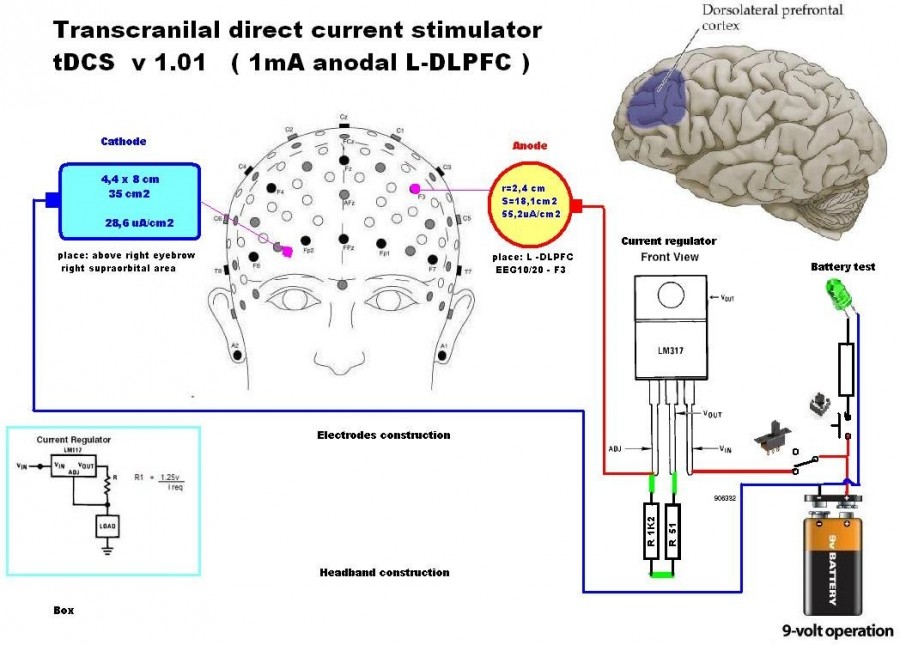 tDCS (Transcranial direct-current stimulation) nos hace más inteligentes, la última frontera de la inteligencia tDCS (Transcranial direct-current stimulation) nos hace más inteligentes, la última frontera de la inteligencia