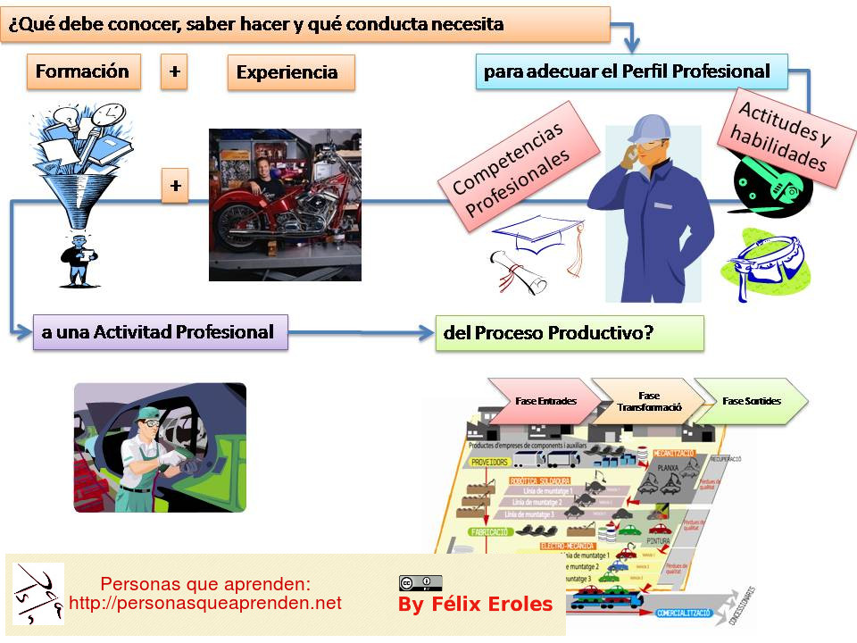 Pregunta del Proceso Productivo