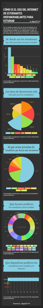 Investigación: uso de internet por estudiantes hispanohablantes Investigación: uso de internet por estudiantes hispanohablantes