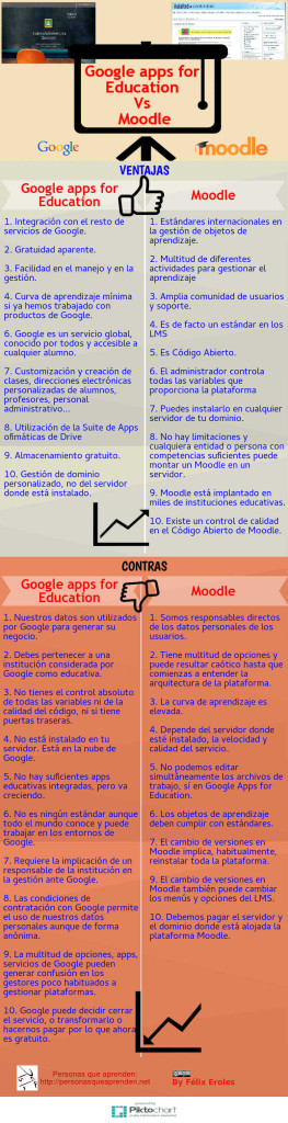 Infografía: Google Apps para Educación Vs Moodle Infografía: Google Apps para Educación Vs Moodle