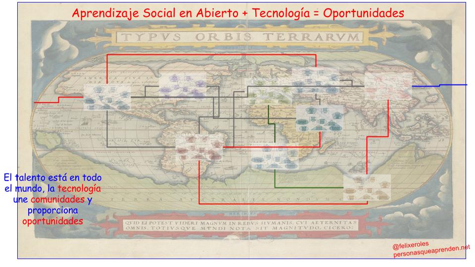 PALANCAS DEL APRENDIZAJE, SOCIAL LEARNING Y P2PU PALANCAS DEL APRENDIZAJE, SOCIAL LEARNING Y P2PU