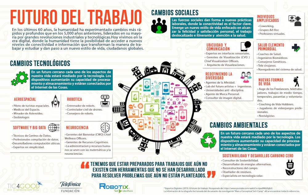 Futuros empleos